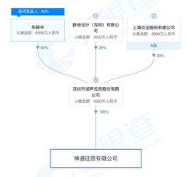 企业征信服务并非法外之地 央行出手罚款，备案公司违规引警示